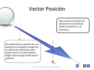 Vector Posición Prof: Dick Zambrano Salinas, Cinemática 1D Aquí muestra el cambio de posición de una partícula desde la posición x 1  a la posición x 2   X 1 X 2 Para determinar la posición de una partícula con respecto al origen de un sistema de referencia  usted puede trazar un vector desde el origen hacia el lugar donde está la partícula 