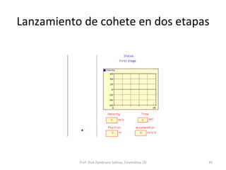 Lanzamiento de cohete en dos etapas Prof: Dick Zambrano Salinas, Cinemática 1D 