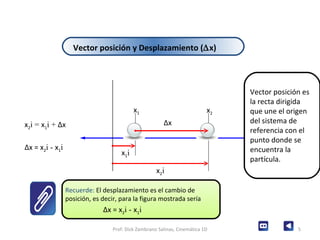 Vector posición y Desplazamiento (  x) x 2 i =  x 1 i +  Δ x Δ x = x 2 i -  x 1 i Prof: Dick Zambrano Salinas, Cinemática 1D x 1 x 2 x 1 i x 2 i Δ x x Vector posición es la recta dirigida que une el origen del sistema de referencia con el punto donde se encuentra la partícula. Recuerde:  El desplazamiento es el cambio de posición, es decir, para la figura mostrada sería Δ x = x 2 i -  x 1 i 