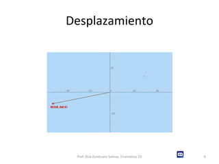 Desplazamiento Prof: Dick Zambrano Salinas, Cinemática 1D 