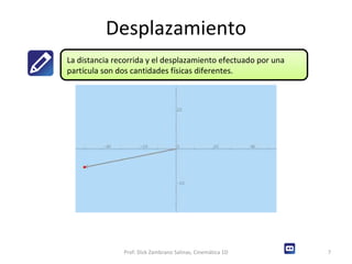 Desplazamiento Prof: Dick Zambrano Salinas, Cinemática 1D La distancia recorrida y el desplazamiento efectuado por una partícula son dos cantidades físicas diferentes.  