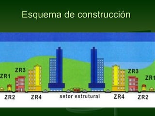Esquema de construcción
 