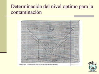 Determinación del nivel optimo para la
contaminación
 