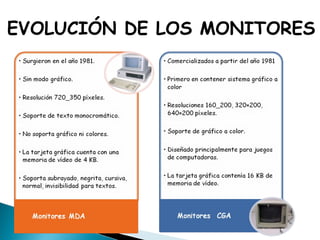 EVOLUCIÓN DE LOS MONITORES 