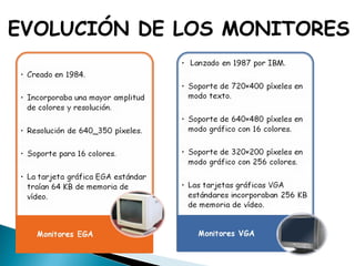 EVOLUCIÓN DE LOS MONITORES 