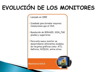 EVOLUCIÓN DE LOS MONITORES 