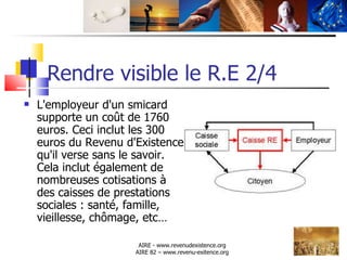 Rendre visible le R.E 2/4 <ul><li>L'employeur d'un smicard supporte un coût de 1760 euros. Ceci inclut les 300 euros du Re...