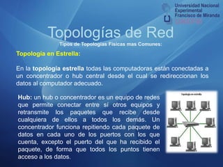 Topologías de RedTipos de Topologías Físicas mas Comunes:Topología en Bus :Desventajas:Si se tienen demasiadas     computadoras conectadas a la vez, la     eficiencia baja notablemente. Es posible que dos computadoras     intenten transmitir al mismo tiempo     provocando lo que se denomina     “colisión”, y por lo tanto se produce un     reintento de transmisión.Un corte en cualquier punto del cable      interrumpe la red. Ventajas:Es apta para oficinas medianas           y pequeñas.Esta topología es bien simple y       fácil de arreglar.Es relativamente mas          económica ya que requiere      menos cableado a diferencia      de otras topología.