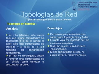 Topologías de RedTipos de Topologías Físicas mas Comunes:Topología en Anillo:Consiste en conectar cada estación con otra dos formando un anillo. Los servidores pueden estar en cualquier lugar del anillo y la información es pasada en un único sentido de una a otra estación hasta que alcanza su destino. Cada estación que recibe el TOKEN(Sirve para determinar que nodo en el anillo puede transmitir  frames en determinado momento) regenera la señal y la transmite a la siguiente.Por ejemplo en esta topología, esta envía una señal por toda la red.Si la terminal quiere transmitir pide el TOKEN y hasta que lo tiene puede transmitir. Si no está la señal la pasa a la siguiente en el anillo y sigue circulando hasta que alguna pide permiso para transmitir.