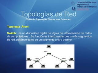 Topologías de RedTipos de Topologías Físicas mas Comunes:Topología en Estrella :Desventajas:Es costosa ya que requiere más     cable que la topología Bus y Anillo. El cable viaja por separado del Hub    a cada computadora. Si el Hub se cae, la red no tiene      comunicación.Si una computadora se cae, no     puede enviar ni recibir mensajes.Ventajas:Es más tolerante, esto quiere decir que si una computadora se desconecta o si se le rompe el cable solo esa computadora es afectada y el resto de la red mantiene su comunicación normalmente.
