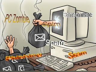 PC Zombie Spim Ramsomware Spam Phishing Scam 