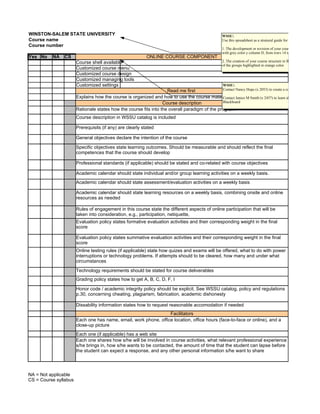WINSTON-SALEM STATE UNIVERSITY                                                                     WSSU:
Course name                                                                                        Use this spreadsheet as a strutural guide for two things:
Course number
                                                                                                   1. The development or revision of your course syllabus. Include e
                                                                                                   with grey color y column D, from rows 14 to 34.
Yes No    NA   CS                                          ONLINE COURSE COMPONENT
                       Course shell available                                                      2. The creation of your course structure in Blackboard. Take into
                                                                                                   of the groups highlighted in orange color.
                       Customized course menu
                       Customized course design
                       Customized managing tools
                       Customized settings                                                         WSSU:
                                                                    Read me first              Contact Nancy Hope (x 2053) to create a course shell.

                       Explains how the course is organized and how to use the course materials Janice M Smith (x 2457) to learn about course authoring
                                                                                               Contact
                                                                  Course description           Blackboard

                       Rationale states how the course fits into the overall paradigm of the program
                       Course description in WSSU catalog is included

                       Prerequisits (if any) are clearly stated

                       General objectives declare the intention of the course

                       Specific objectives state learning outcomes. Should be measurable and should reflect the final
                       competences that the course should develop

                       Professional standards (if applicable) should be stated and co-related with course objectives

                       Academic calendar should state individual and/or group learning activities on a weekly basis.
                       Academic calendar should state assessment/evaluation activities on a weekly basis

                       Academic calendar should state learning resources on a weekly basis, combining onsite and online
                       resources as needed

                       Rules of engagement in this course state the different aspects of online participation that will be
                       taken into consideration, e.g., participation, netiquette,
                       Evaluation policy states formative evaluation activities and their corresponding weight in the final
                       score

                       Evaluation policy states summative evaluation activities and their corresponding weight in the final
                       score
                       Online testing rules (if applicable) state how quizes and exams will be offered, what to do with power
                       interruptions or technology problems. If attempts should to be cleared, how many and under what
                       circumstances

                       Technology requirements should be stated for course deliverables
                       Grading policy states how to get A, B, C, D, F, I

                       Honor code / academic integrity policy should be explicit. See WSSU catalog, policy and regulations
                       p.30, concerning cheating, plagiarism, fabrication, academic dishonesty

                       Dissability information states how to request reasonable accomodation if needed
                                                                  Facilitators
                       Each one has name, email, work phone, office location, office hours (face-to-face or online), and a
                       close-up picture
                       Each one (if applicable) has a web site
                       Each one shares how s/he will be involved in course activities, what relevant professional experience
                       s/he brings in, how s/he wants to be contacted, the amount of time that the student can lapse before
                       the student can expect a response, and any other personal information s/he want to share




NA = Not applicable
CS = Course syllabus
 