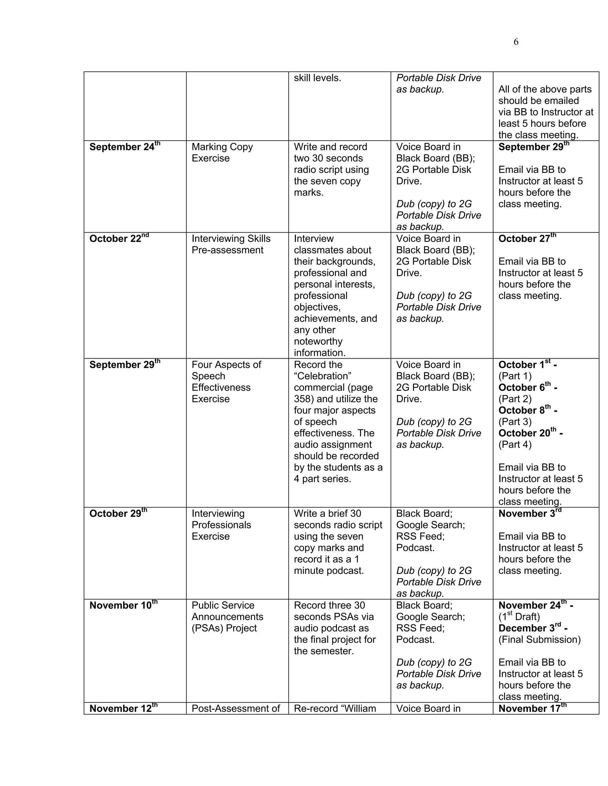 6


                                       skill levels.           Portable Disk Drive
                                                               as backup.            All of the above parts
                                                                                     should be emailed
                                                                                     via BB to Instructor at
                                                                                     least 5 hours before
                                                                                     the class meeting.
September 24th   Marking Copy          Write and record        Voice Board in        September 29th
                 Exercise              two 30 seconds          Black Board (BB);
                                       radio script using      2G Portable Disk      Email via BB to
                                       the seven copy          Drive.                Instructor at least 5
                                       marks.                                        hours before the
                                                               Dub (copy) to 2G      class meeting.
                                                               Portable Disk Drive
                                                               as backup.
October 22nd     Interviewing Skills   Interview               Voice Board in        October 27th
                 Pre-assessment        classmates about        Black Board (BB);
                                       their backgrounds,      2G Portable Disk      Email via BB to
                                       professional and        Drive.                Instructor at least 5
                                       personal interests,                           hours before the
                                       professional            Dub (copy) to 2G      class meeting.
                                       objectives,             Portable Disk Drive
                                       achievements, and       as backup.
                                       any other
                                       noteworthy
                                       information.
September 29th   Four Aspects of       Record the              Voice Board in        October 1st -
                 Speech                “Celebration”           Black Board (BB);     (Part 1)
                 Effectiveness         commercial (page        2G Portable Disk      October 6th -
                 Exercise              358) and utilize the    Drive.                (Part 2)
                                       four major aspects                            October 8th -
                                       of speech               Dub (copy) to 2G      (Part 3)
                                       effectiveness. The      Portable Disk Drive   October 20th -
                                       audio assignment        as backup.            (Part 4)
                                       should be recorded
                                       by the students as a                          Email via BB to
                                       4 part series.                                Instructor at least 5
                                                                                     hours before the
                                                                                     class meeting.
October 29th     Interviewing          Write a brief 30        Black Board;          November 3rd
                 Professionals         seconds radio script    Google Search;
                 Exercise              using the seven         RSS Feed;             Email via BB to
                                       copy marks and          Podcast.              Instructor at least 5
                                       record it as a 1                              hours before the
                                       minute podcast.         Dub (copy) to 2G      class meeting.
                                                               Portable Disk Drive
                                                               as backup.
November 10th    Public Service        Record three 30         Black Board;          November 24th -
                 Announcements         seconds PSAs via        Google Search;        (1st Draft)
                 (PSAs) Project        audio podcast as        RSS Feed;             December 3rd -
                                       the final project for   Podcast.              (Final Submission)
                                       the semester.
                                                               Dub (copy) to 2G      Email via BB to
                                                               Portable Disk Drive   Instructor at least 5
                                                               as backup.            hours before the
                                                                                     class meeting.
November 12th    Post-Assessment of    Re-record “William      Voice Board in        November 17th
 