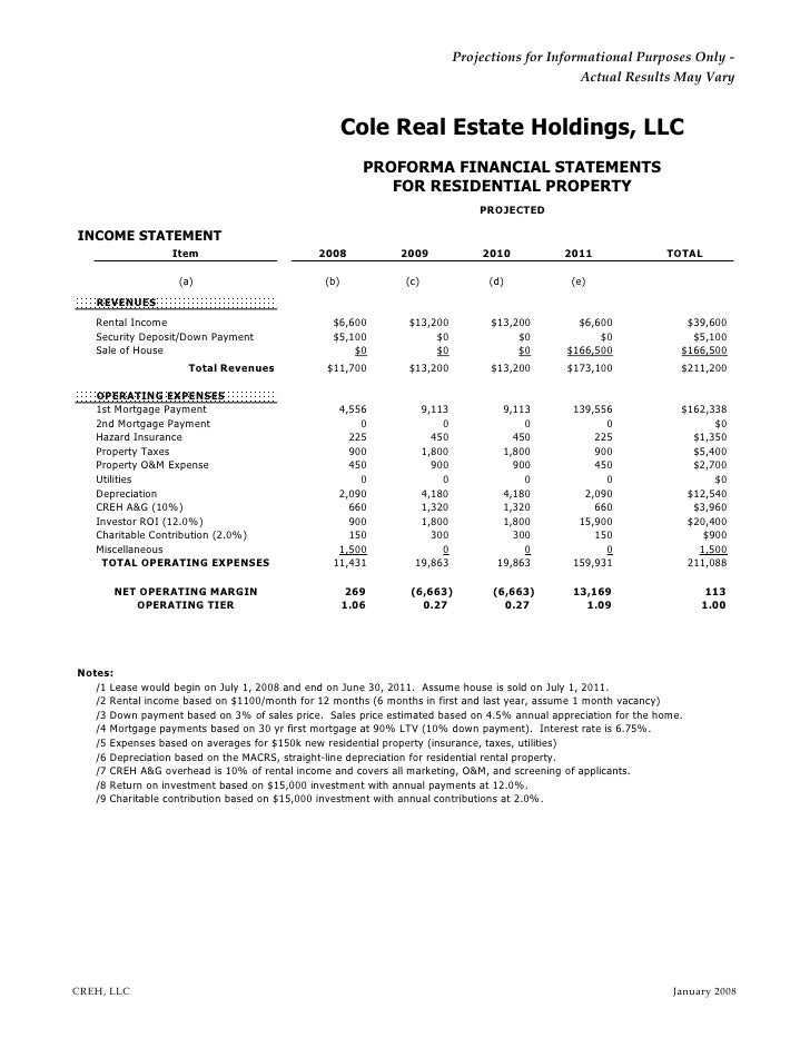 business plan for llc