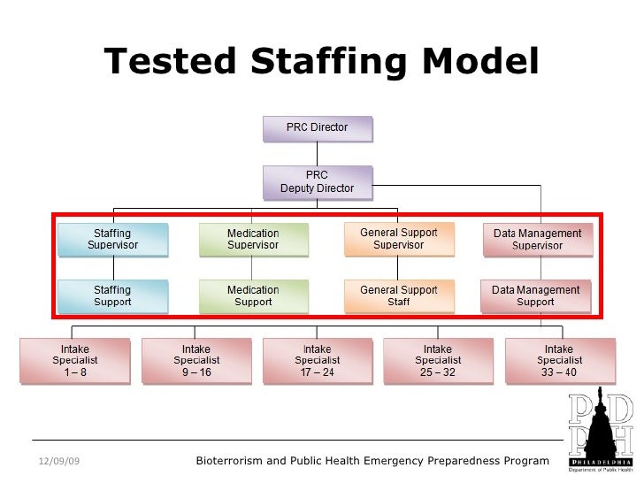 staffing model template barca fontanacountryinn com staffing model template