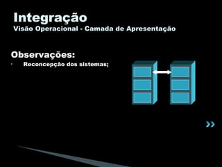 Integração Visão Operacional - Camada de Apresentação Observações: Reconcepção dos sistemas; 
