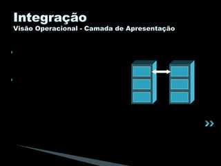 Integração Visão Operacional - Camada de Apresentação Prós: Oportunidade de promover todas melhorias necessárias; Contras: Maior Custo. 