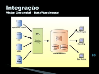 Integração Visão Gerencial - DataWarehouse 