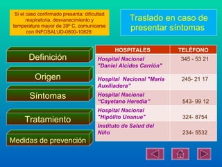 Si el caso confirmado presenta: dificultad
       respiratoria, desvanecimiento y             Traslado en caso de
temperatura mayor de 39º C, comunicarse
       con INFOSALUD-0800-10828
                                                   presentar síntomas

                                              HOSPITALES          TELÉFONO
       Definición                      Hospital Nacional          345 - 53 21
                                       "Daniel Alcides Carrión"

          Origen                       Hospital Nacional "Maria   245- 21 17
                                       Auxiliadora”
       Síntomas                        Hospital Nacional
                                       “Cayetano Heredia”          543- 99 12
                                       Hospital Nacional
                                       "Hipólito Unanue"           324- 8754
     Tratamiento
                                       Instituto de Salud del
                                       Niño                        234- 5532
Medidas de prevención
 