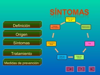 Definición

      Origen

     Síntomas

    Tratamiento

Medidas de prevención
 