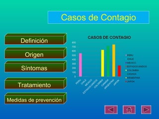 Casos de Contagio

     Definición

      Origen

     Síntomas

    Tratamiento

Medidas de prevención
 