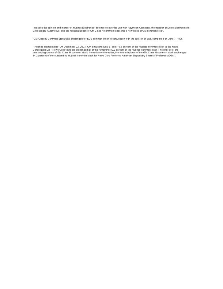 Spin off stock options