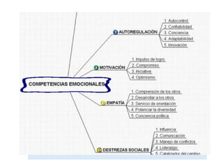 Goleman no es el creador del concepto IE.
