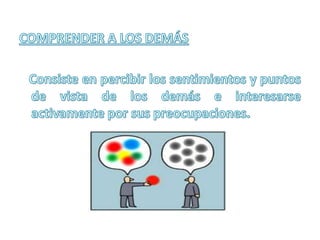 Destrezas socialesIE y liderazgo:Líder con IELogra que las personas lleven a cabo su trabajo del modo más eficaz posible.Líder sin IE:Consume tiempo.