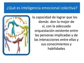 COMUNICACIÓN 	Escuchar abiertamente y mandar mensajes convincentes.