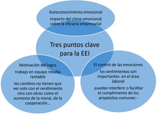 EL MANEJO DE LOS CONFLICTOSEs la capacidad de negociar y resolver desacuerdos.