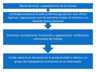 Catalizadores de cambio