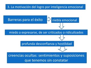 Líder transformacional