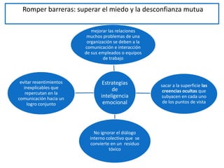 Líder transformacionalEntusiastas: capaces de movilizar a sus colaboradores. No ordenan ni dirigen a los demás sino que les inspiran. Demuestran una fuerte creencia en su intuición y alientan a los demás a seguirles. Fomentan las relaciones con sus subordinados.
