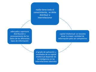 Establecer vínculosCultivan y mantienen amplias redes informales. Crean relaciones mutuamente provechosas. Establecen y mantienen el rapport.Crean y consolidan la amistad personal con las personas de su entorno laboral. 