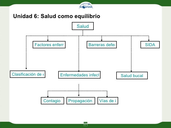 Salud y enfermedad