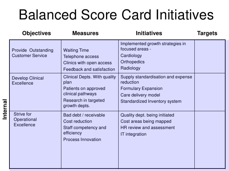 balanced score cards essay How to use a balanced scorecard to measure your key performance indicators (kpis) learn to effectively measure your kpis to improve business performance. balanced score cards essay How to use a balanced scorecard to measure your key performance indicators (kpis) learn to effectively measure your kpis to improve business performance.