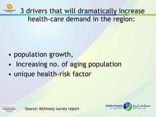 3 drivers that will dramatically increase health-care demand in the region:  population growth, Increasing no. of aging population unique health-risk factor Source: Mckinsey survey report 