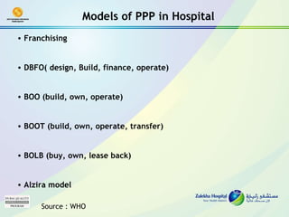 Source : WHO Franchising DBFO( design, Build, finance, operate) BOO (build, own, operate) BOOT (build, own, operate, transfer) BOLB (buy, own, lease back) Alzira model Models of PPP in Hospital 