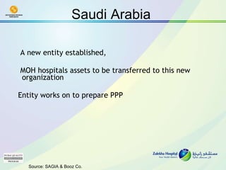 Saudi Arabia  A new entity established,  MOH hospitals assets to be transferred to this new organization  Entity works on to prepare PPP  Source: SAGIA & Booz Co. 
