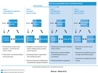 Source – Booz & Co. 