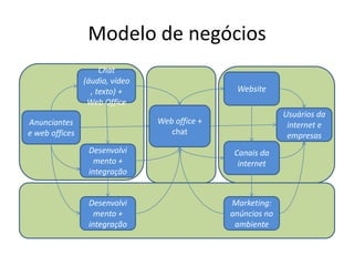 Modelo de negóciosChat (áudio, vídeo, texto) + Web OfficeWebsiteWeb office + chatUsuários da internet e empresasAnunciantes e web officesCanais da internetDesenvolvimento + integraçãoDesenvolvimento + integraçãoMarketing: anúncios no ambiente