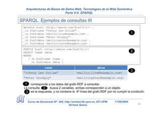 Arquitecturas de Bases de Datos Web. Tecnologías de la Web Semántica
                             Parte V-II. SPARQL

SPARQL. Ejemplos de consultas III
 @prefix foaf:     <http://xmlns.com/foaf/0.1/> .
 _:a foaf:name     "Johnny Lee Outlaw" .
 _:a foaf:mbox     <mailto:jlow@example.com> .                                     1
 _:b foaf:name     "Peter Goodguy" .
 _:b foaf:mbox     <mailto:peter@example.org> .
 _:c foaf:mbox     <mailto:carol@example.org> .

 PREFIX foaf: <http://xmlns.com/foaf/0.1/>
 SELECT ?name ?mbox                                                                2
 WHERE
    { ?x foaf:name ?name .
      ?x foaf:mbox ?mbox }

                   name                                    mbox
                                                                                   3
 “Johnny Lee Outlaw”                       <mailto:jlow@example.com>
 "Peter Goodguy"                           <mailto:peter@example.org>

  1    corresponde a los datos del grafo RDF a consultar.
  La consulta 2     busca 2 variables, ambas corresponden a un objeto.
   3 es la respuesta, y no contiene la 6º línea del grafo RDF por no cumplir la condición.

      Curso de Doctorado Nº: 584, http://sinbad.dit.upm.es, DIT-UPM   17/06/2009
                                     Hicham Qaissi                                     29
 