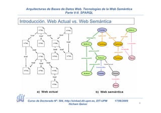 Arquitecturas de Bases de Datos Web. Tecnologías de la Web Semántica
                            Parte V-II. SPARQL


Introducción. Web Actual vs. Web Semántica




   Curso de Doctorado Nº: 584, http://sinbad.dit.upm.es, DIT-UPM   17/06/2009
                                  Hicham Qaissi                                 6
 