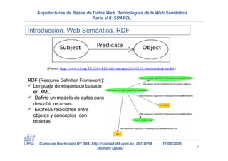 Arquitecturas de Bases de Datos Web. Tecnologías de la Web Semántica
                              Parte V-II. SPARQL


Introducción. Web Semántica. RDF




RDF (Resource Definition Framework):
  Lenguaje de etiquetado basado
  en XML.
   Define un modelo de datos para
  describir recursos.
   Expresa relaciones entre
  objetos y conceptos con
  tripletas.



     Curso de Doctorado Nº: 584, http://sinbad.dit.upm.es, DIT-UPM   17/06/2009
                                    Hicham Qaissi                                 8
 