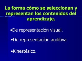 La forma cómo se seleccionan y representan los contenidos del aprendizaje. De representación visual. De representación auditiva Kinestésico. 