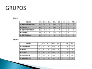 GRUPOSGRUPO1GRUPO 2