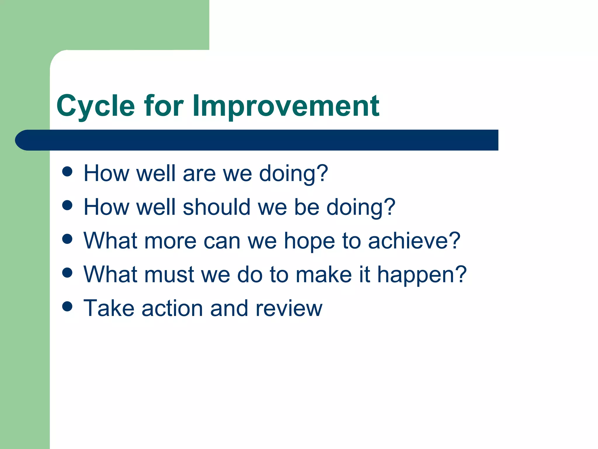 Cycle for Improvement  How well are we doing? How well should we be doing? What more can we hope to achieve? What must we do to make it happen? Take action and review 