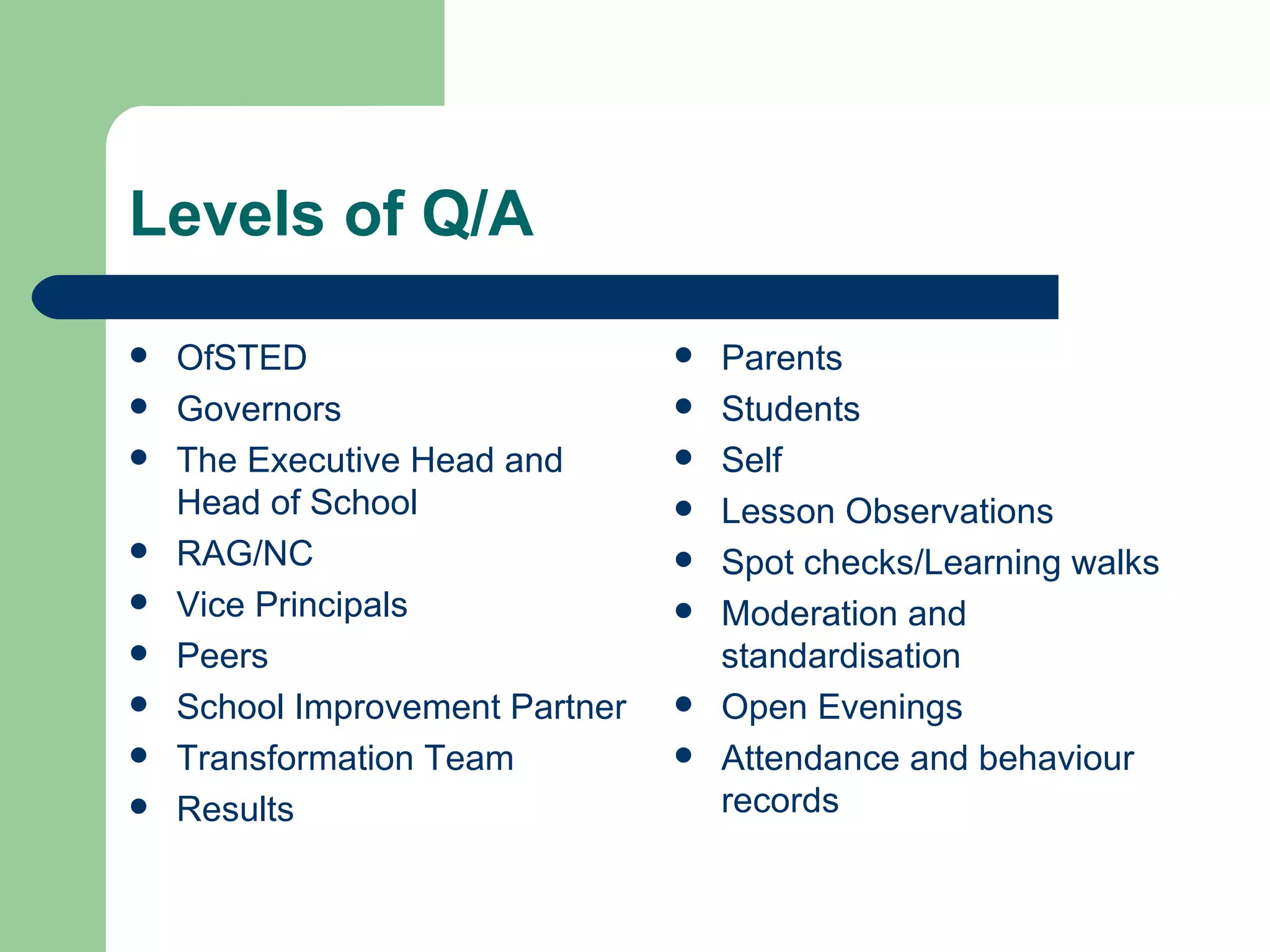Levels of Q/A OfSTED Governors The Executive Head and Head of School RAG/NC Vice Principals Peers School Improvement Partner Transformation Team Results Parents Students Self Lesson Observations Spot checks/Learning walks Moderation and standardisation Open Evenings Attendance and behaviour records 