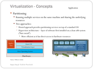 Virtualization - Concepts Partitioning  Running multiple services on the same machine and sharing the underlying resources  Two approaches: Hosted approach provides partitioning services on top of a standard OS  Hypervisor architecture – layer of software first installed on a clean x86 system (“bare metal”) More efficient as it has direct access to hardware resources  Source: VMware website Sanjoy Sanyal: Tech for Non Geek  Hardware Host Operating System Applica-tion Application Virtualization Layer Guest OS Application 
