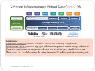VMware Infrastructure: Virtual DataCenter OS Components :  Application vServices  guarantee  availability, security and scalability to applications. Infrastructure vServices  abstract, aggregate and allocate on-premise servers, storage and network  Cloud vServices  federate the on-premise infrastructure with third party cloud infrastructure.  Management vServices  help manage the virtual datacenter OS and the applications running on it. Sanjoy Sanyal: Tech for Non Geek  